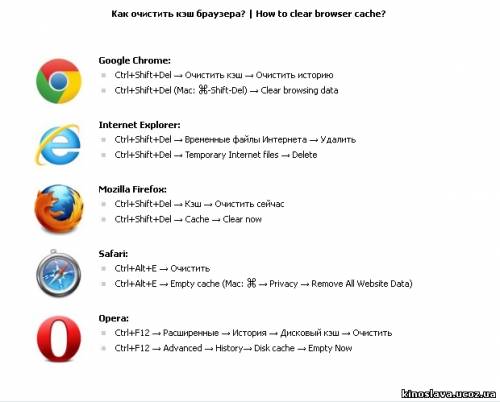 Как очистить кэш браузера? | How to clear browser cache? - смотреть онлайн